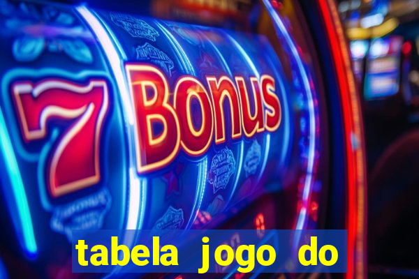 tabela jogo do bicho valores milhar e centena